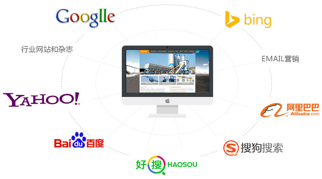 外贸网站有多重要？